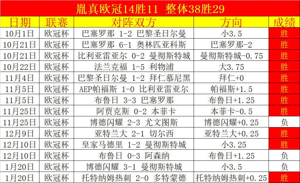 维尼修斯独,中两元,关键远射助,PP电子官网,PP电子视讯,PP电子娱乐,PP电子注册,PP电子平台,PP电子试玩