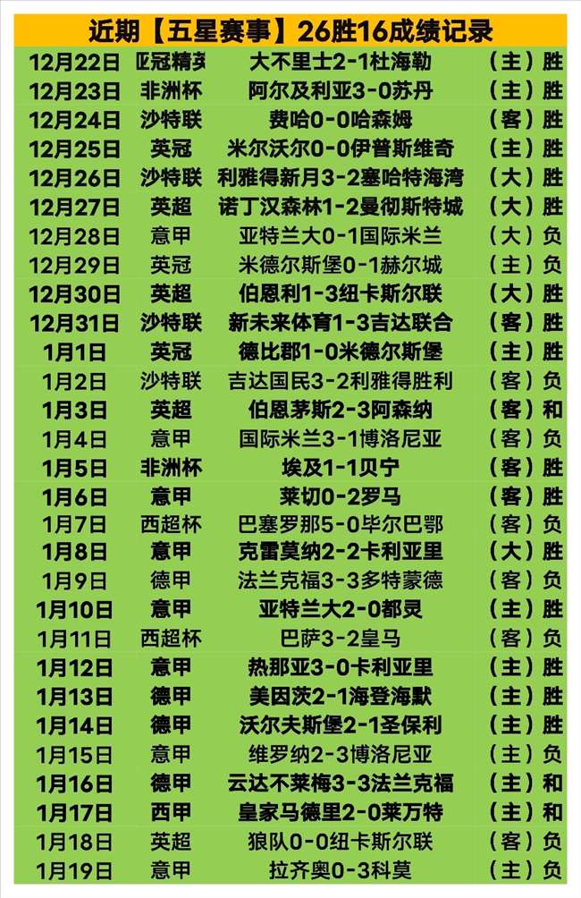 昨日战果辉,再创新高,历史巅峰再,PP电子官网,PP电子视讯,PP电子娱乐,PP电子注册,PP电子平台,PP电子试玩