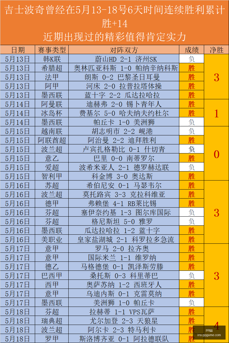 夏季转会风,向标,特尔或告别,PP电子官网,PP电子娱乐平台,PP电子真人游戏,PP电子下载,PP电子活动