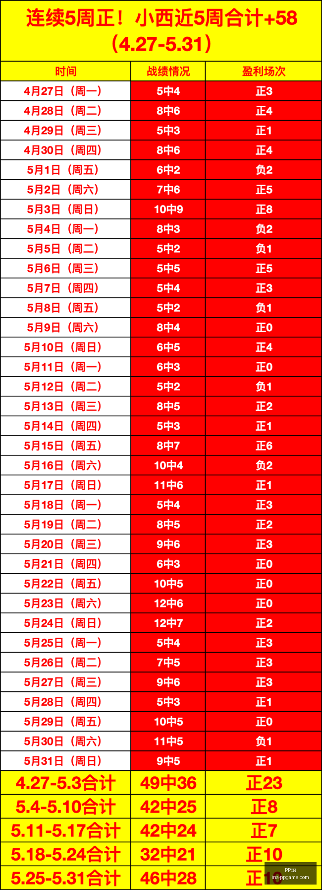 夏季转会风,向标,特尔或告别,PP电子官网,PP电子娱乐平台,PP电子真人游戏,PP电子下载,PP电子活动