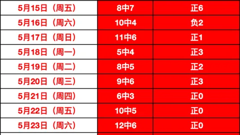 2026国际友谊赛连续三胜攻略：替补阵容对决关键